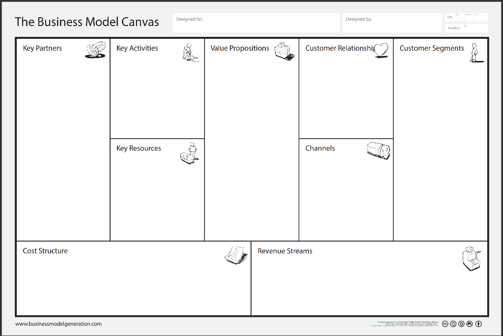 From the "American Connector Co. (A)" case by Gary P. Pisano and