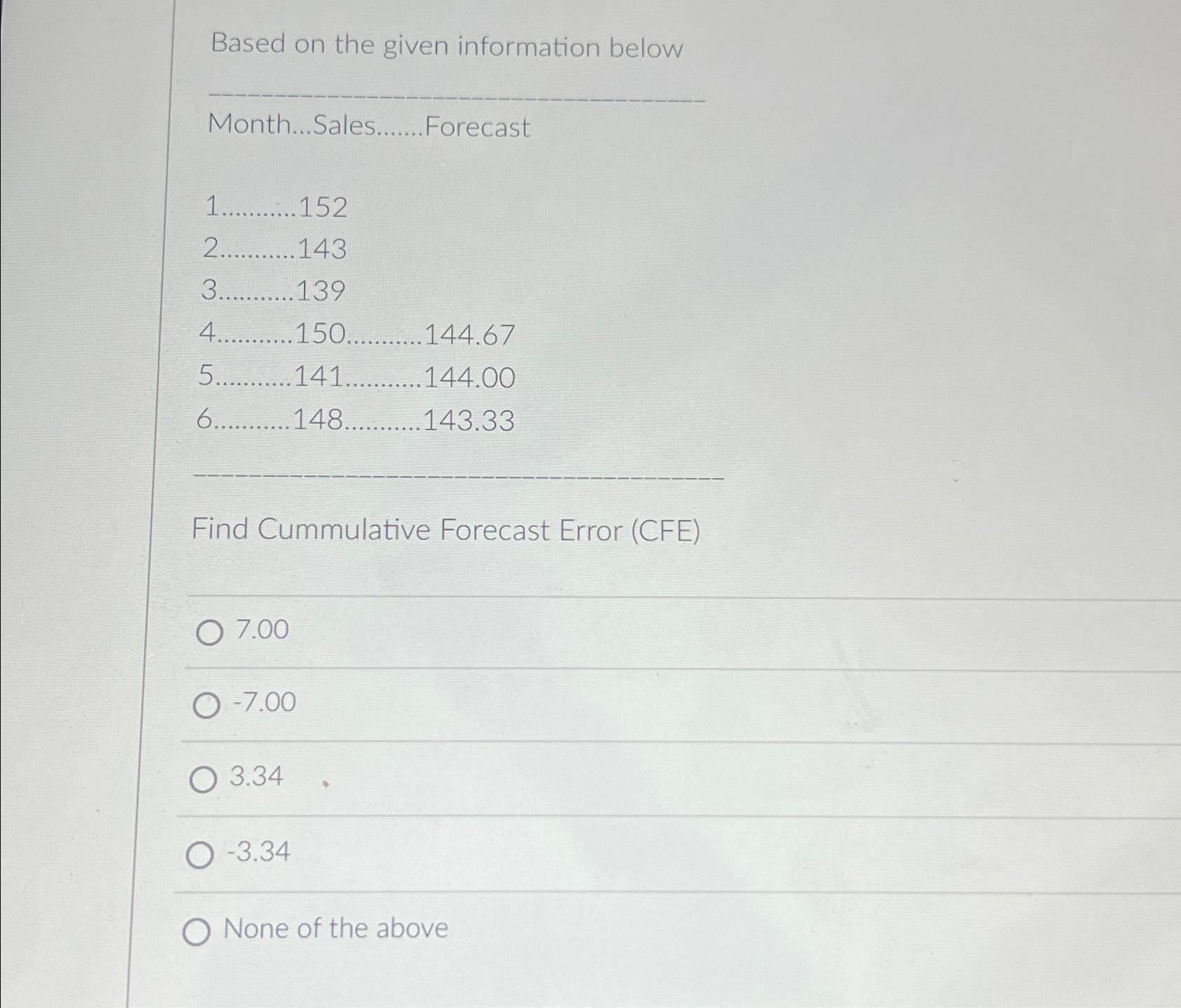  Based on the given information below Month...Sales Forecast 1152 2143 3.139