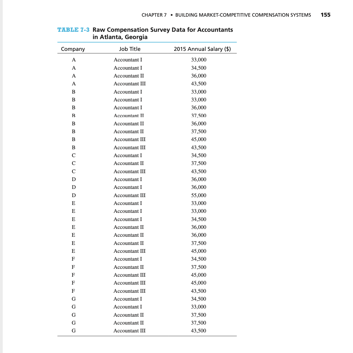 See Table 7-3 in Chapter 7. Please calculate the mean and