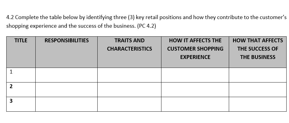  4.2 Complete the table below by identifying three (3) key retail