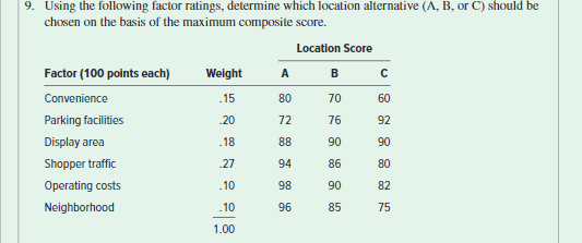 Using the following factor ratings, determine which location alternative (A,B, or