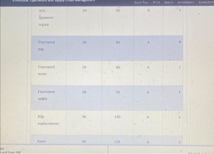 options and changes could be made to maximize patient throughput and surgeries,