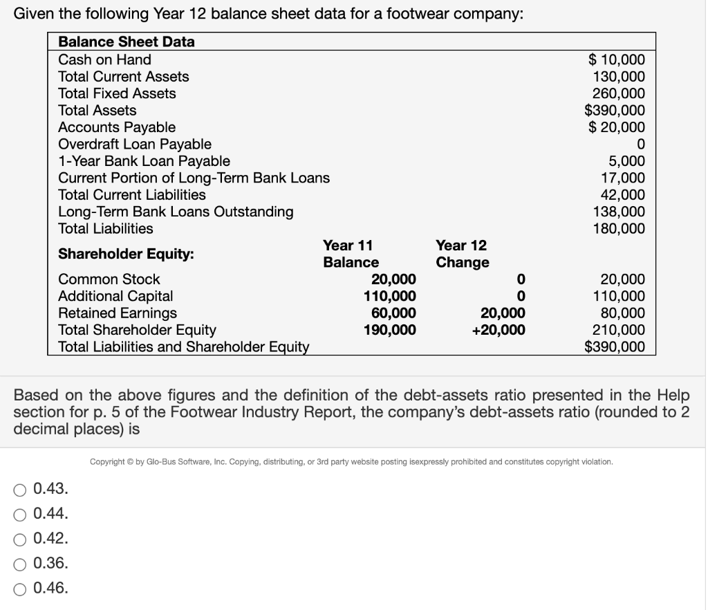  Given the following Year 12 balance sheet data for a footwear