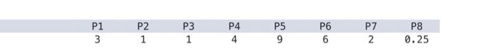  P13P21P31P44P59P66P72P80.25 Processing time for eight projects, displayed in the sequence they
