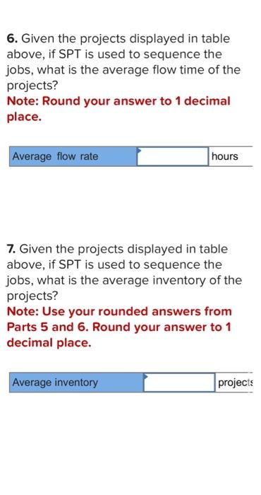 the projects? Note: Round your answer to 2 decimal places. 3. Given