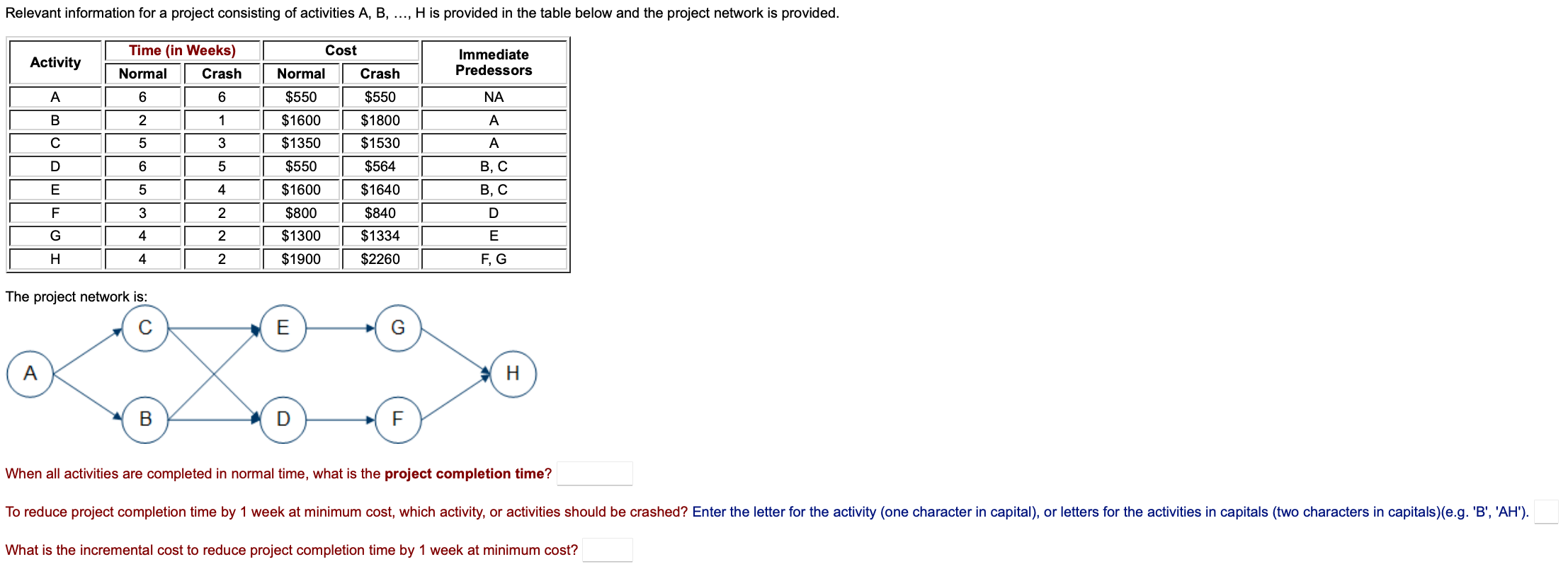  When all activities are completed in normal time, what is the