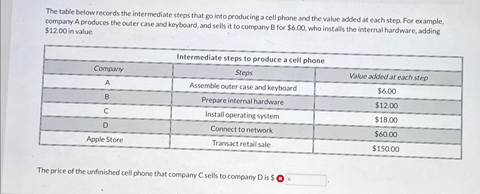  The table below records the intermediate steps that go into producing