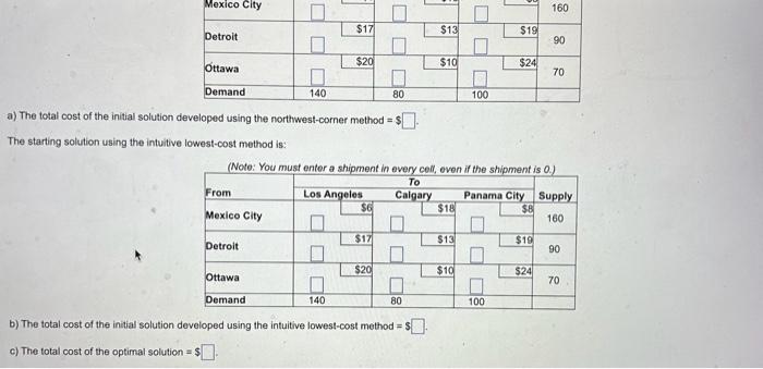 solution using northwest-corner method is: (Note: You must enter a shinment in