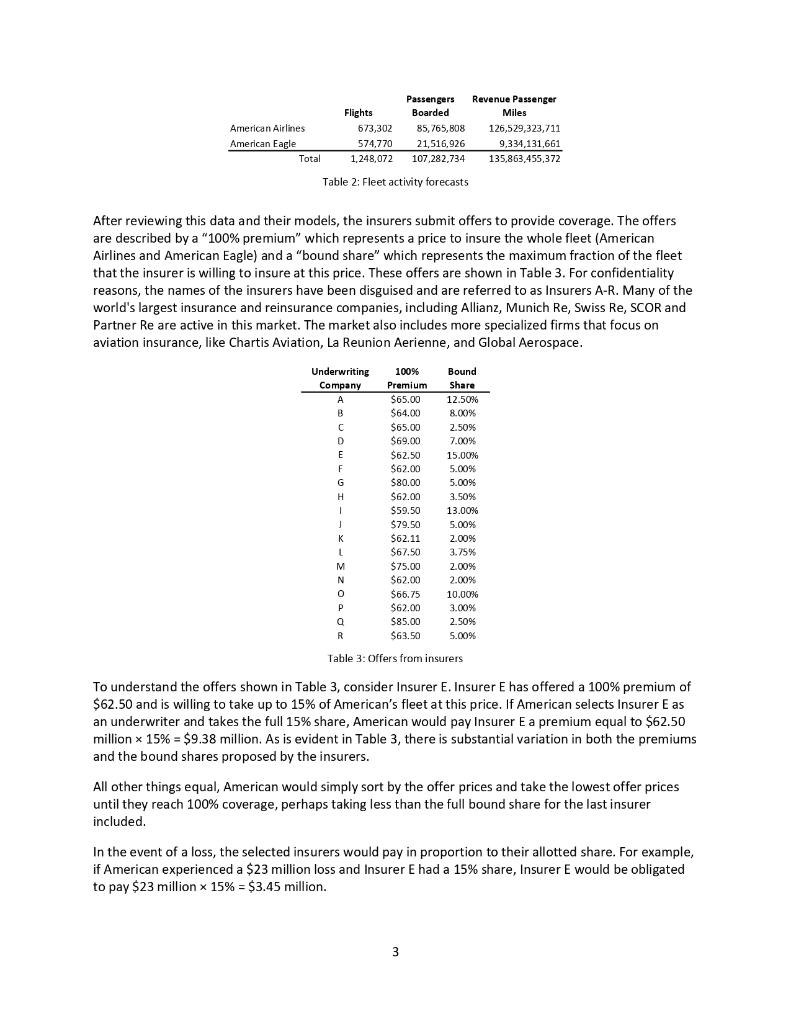 American Airlines has for insuring its fleet. answer the specific questions at