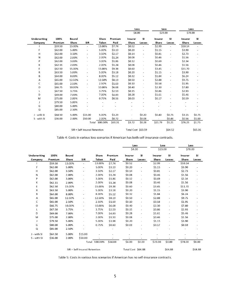 different insurance plans prepare a table describing the statistics of these distributions