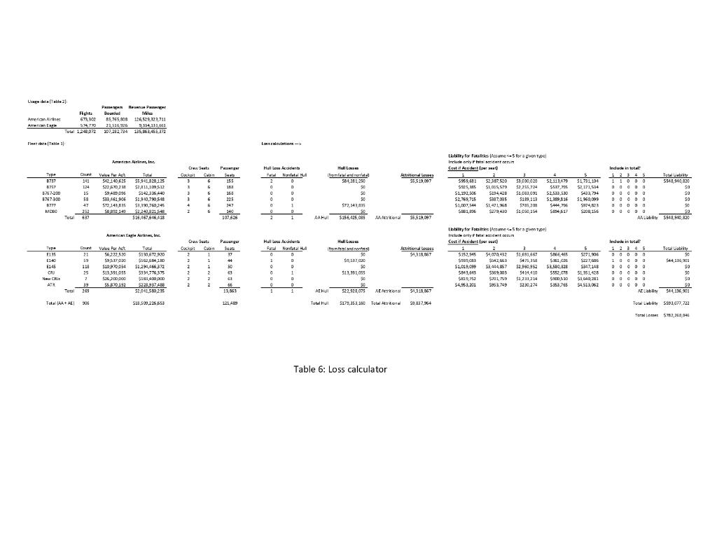 the cumulative distributions for the total costs for each plan and show