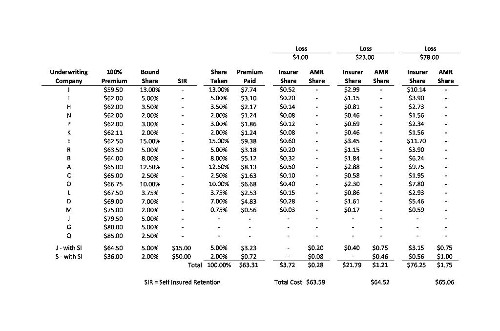 plan [A] with both insurers s and j's contracts with selfinsurance [B]