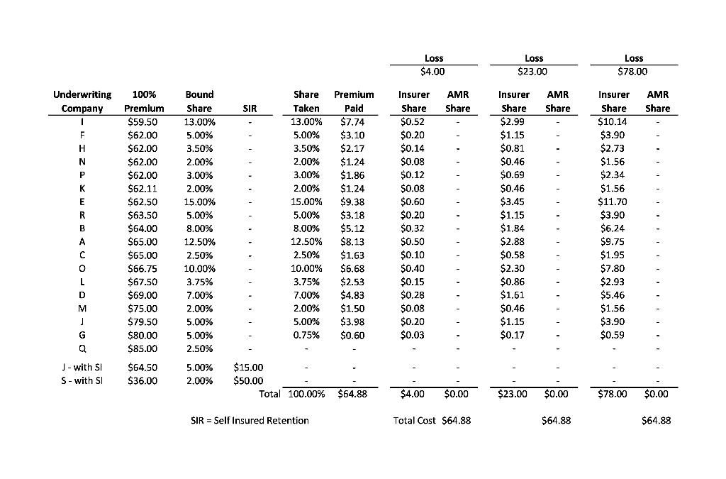 with insurer s's contract with selfinsurance, but not insurer j's contract with