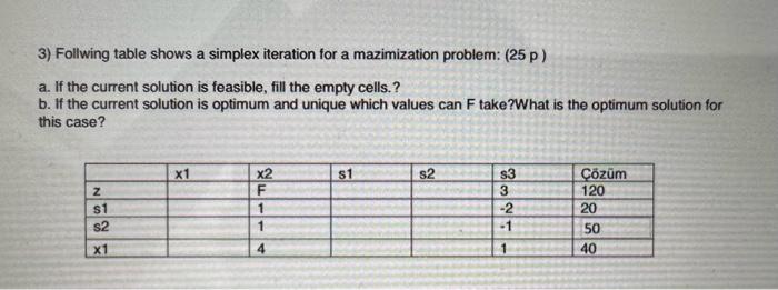  3) Follwing table shows a simplex iteration for a mazimization problem: