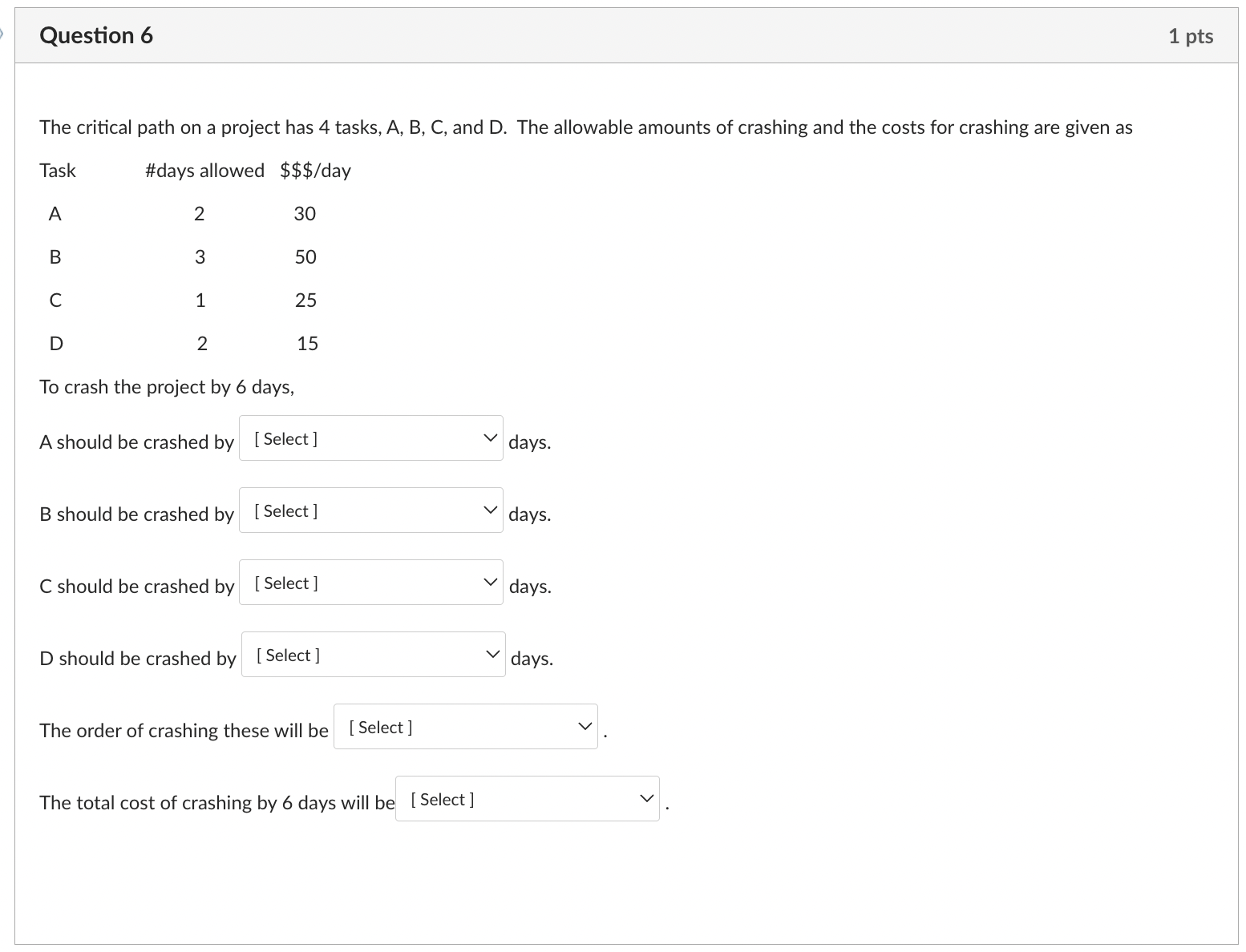  The critical path on a project has 4 tasks, A, B,