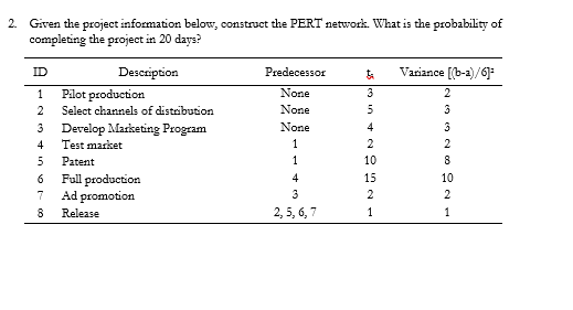  Given the project information below, construct the PERT network. What is