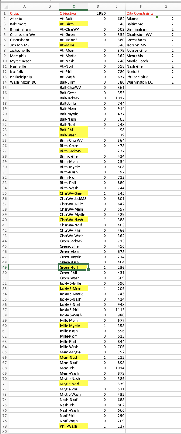  PLEASE SHOW HOW TO SOLVE THIS PROBLEM ON EXCEL In the