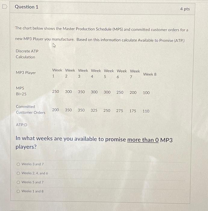  Question 1 The chart below shows the Master Production Schedule (MPS)