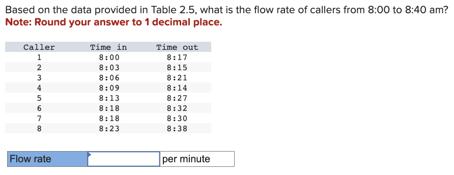  Based on the data provided in Table 2.5, what is the
