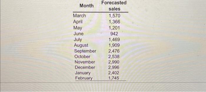 here ase layoff, hirng. and inventory coits, If you complese the plan