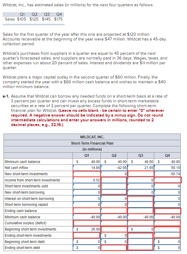 Please answer the empty boxes outlined in red: Wildcat, Inc., has estimated