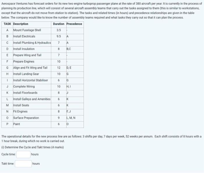 urgently please help Aerospace Ventures has forecast orders for its new two