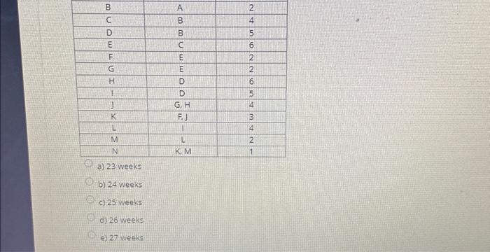 A-B.D.H-J-K-N d) A-B.D-i-L-M-N e) A.B-D.H.G-J-K-N Using the Project Management Network Diagram developed