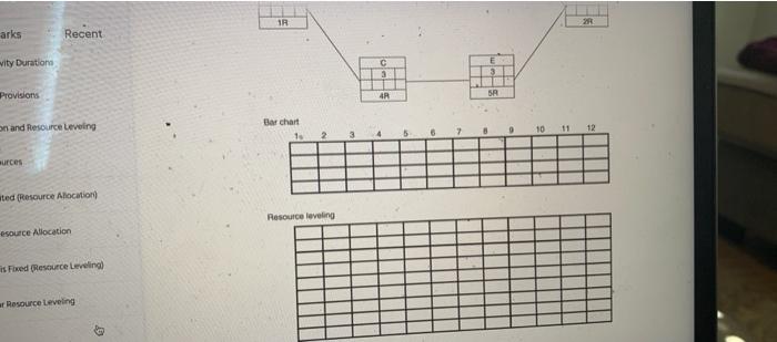 resource (R) levelina nmhinm Pes