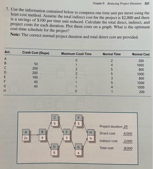  Chapter 9 Reducing Project Duration 327 7. Use the information contained