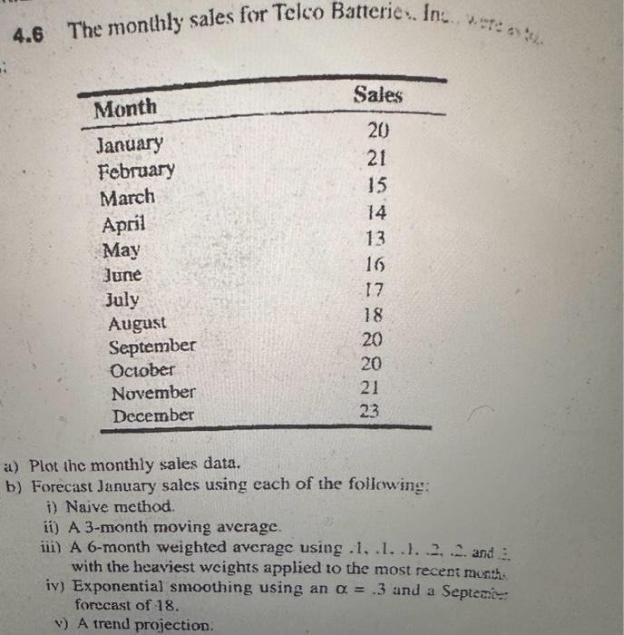  a) Plot the monthly sales data. b) Forecast January sales using