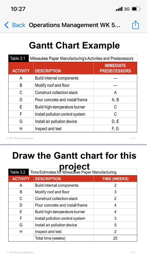  Back Operations Management WK 5... Gantt Chart Example Draw the Gantt