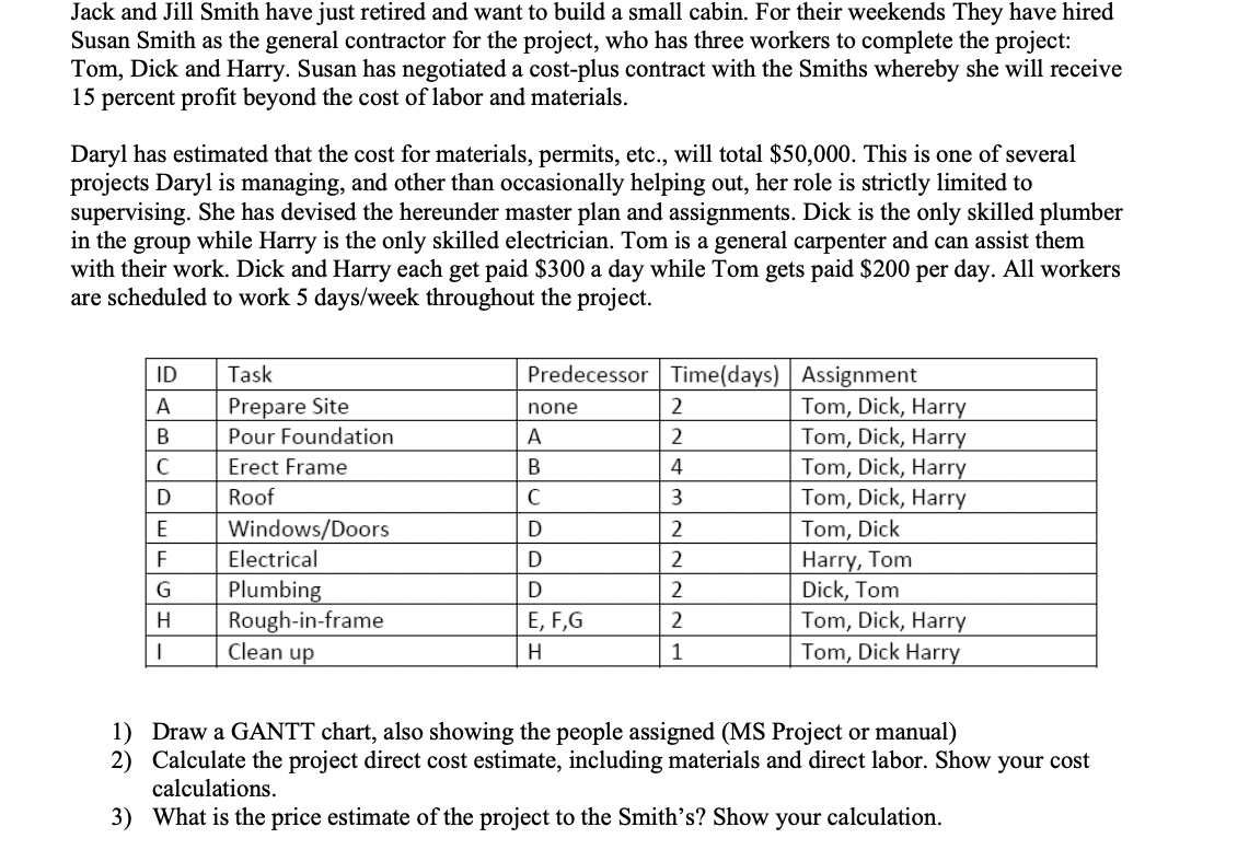 Please do manual GANNT chart! And show calculations!! Jack and Jill Smith