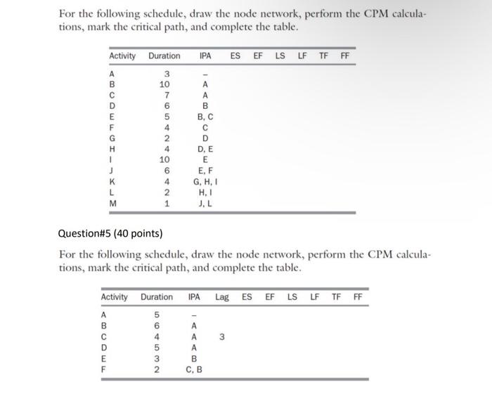  For the following schedule, draw the node network, perform the CPM