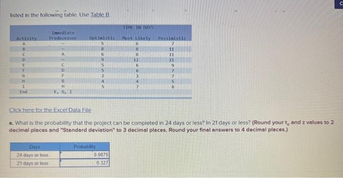  listed in the following table Use Table B Cick heretor the