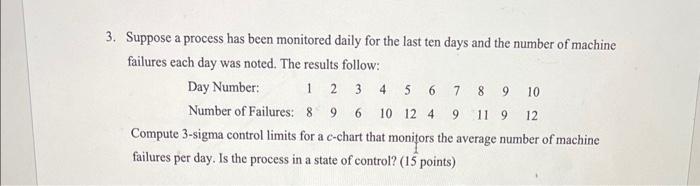  3. Suppose a process has been monitored daily for the last