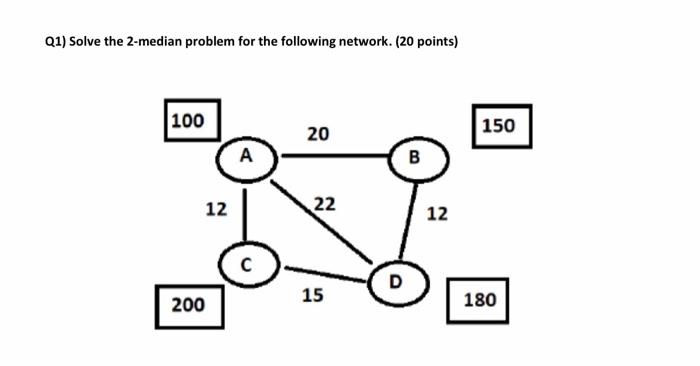 Logistic planing and modeling Q1) Solve the 2-median problem for the following