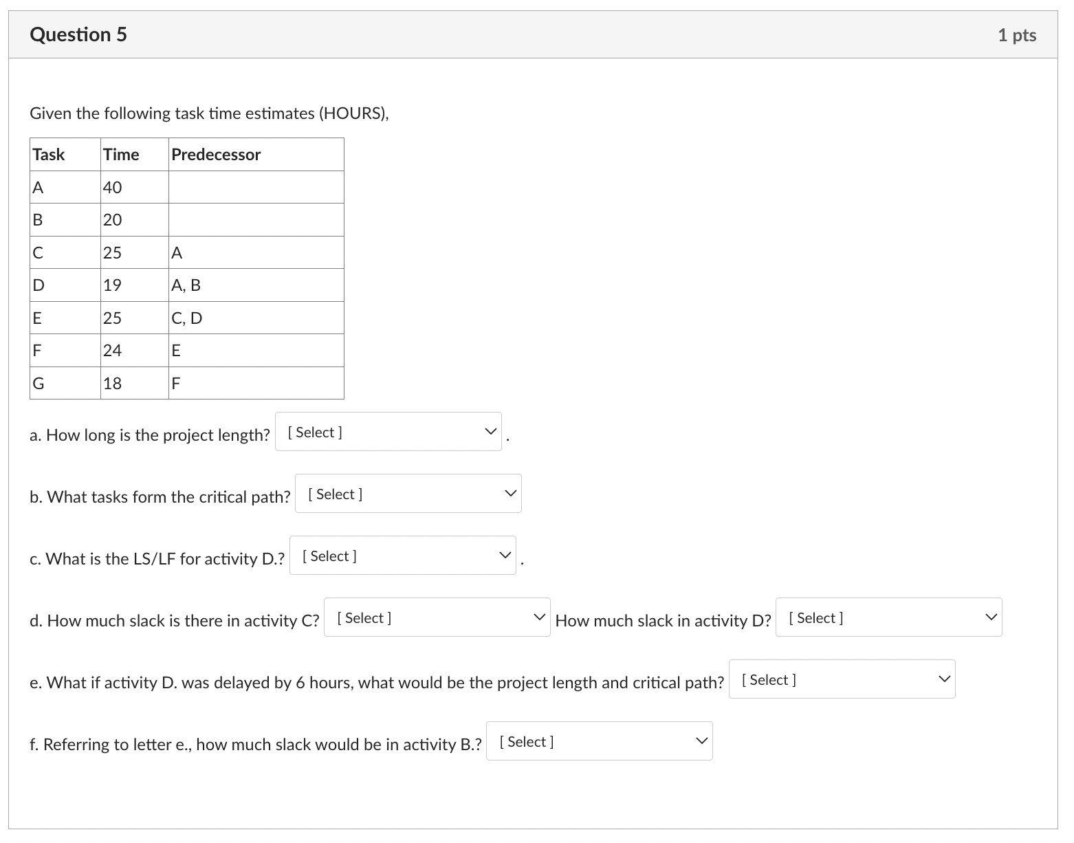  Question 5 1 pts Given the following task time estimates (HOURS),