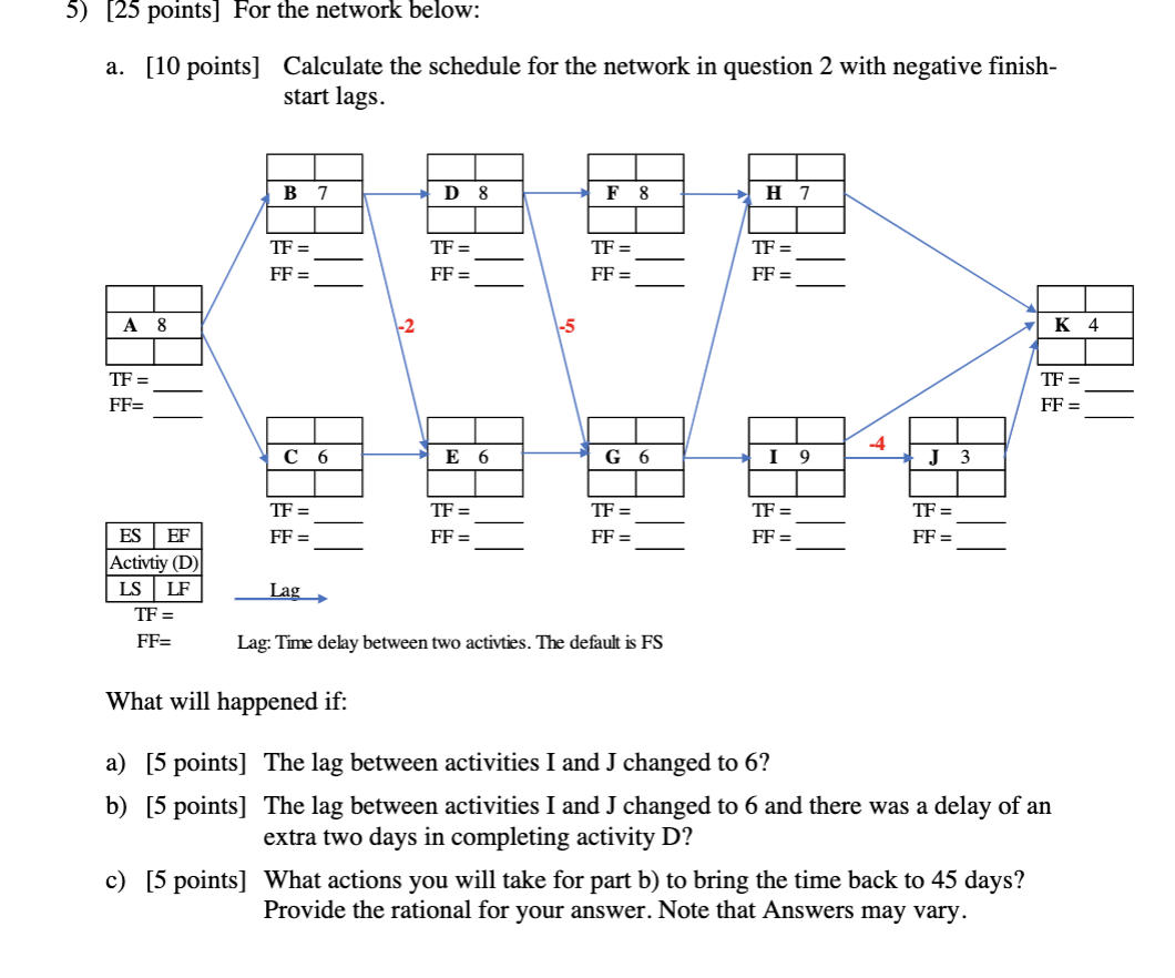  a. [10 points] Calculate the schedule for the network in question