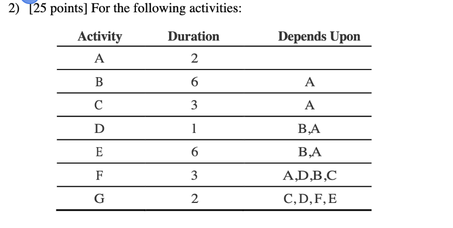 2 with negative finishstart lags. 11. - FF= Lag: Time delay between