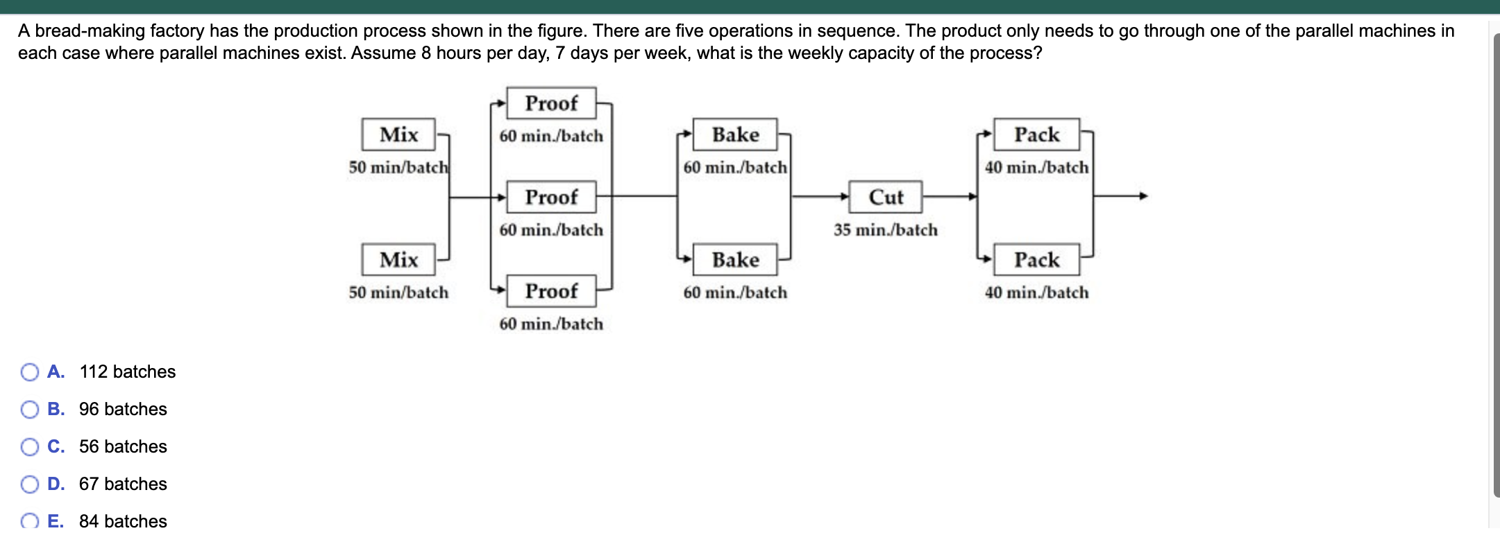  A bread-making factory has the production process shown in the figure.