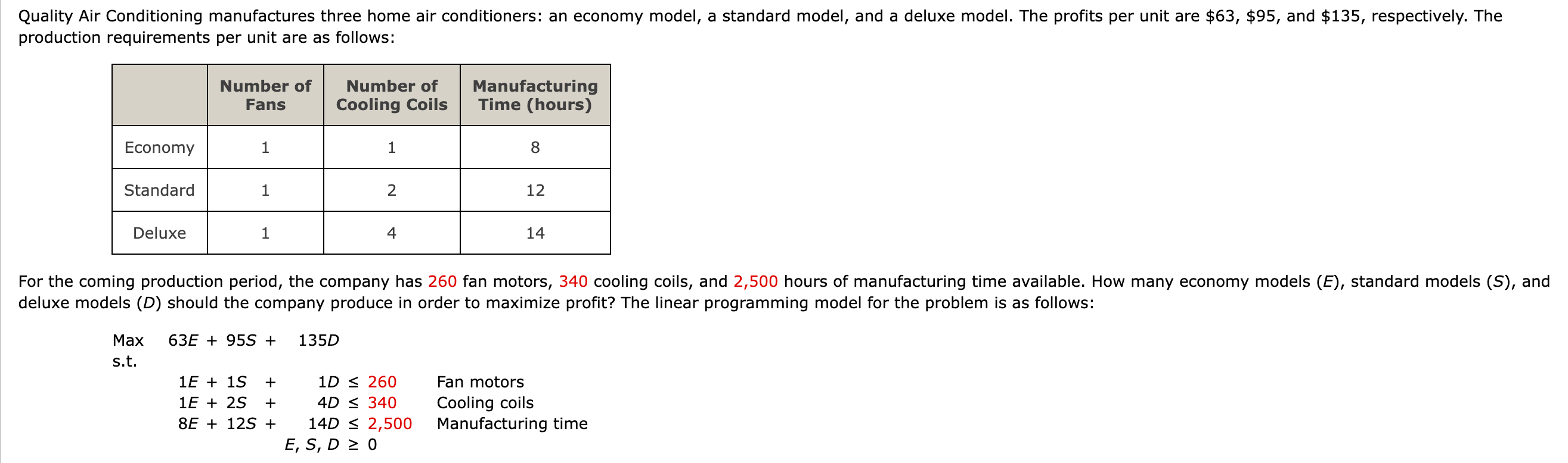  The computer solution is shown below. Optimal Objective Value =18940.00000 (a)