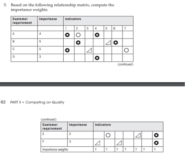 5. Based on the following relationship matrix, compute the importance weights.