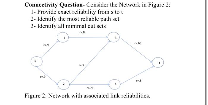  Connectivity Question- Consider the Network in Figure 2: 1- Provide exact