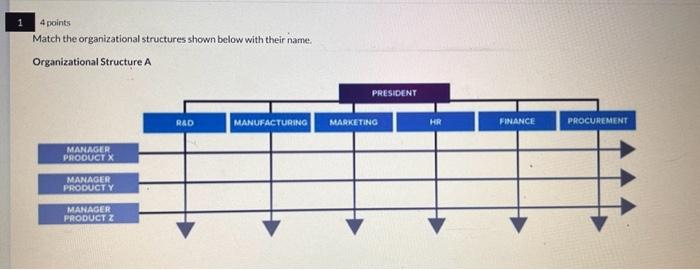 Organizational Structure A hennolwadtanal ca_.ad Organizational Structure C Organizational Structure D \begin{tabular}{|l|}