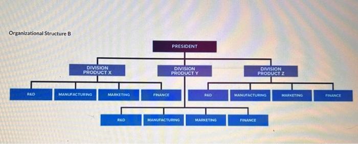 \hline Admin \& \\ Finance \\ \hline \end{tabular} \begin{tabular}{|} Research & \\