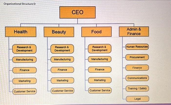 Communications Marketing Training / Safety Customer Service Customer Service Customer Service 4