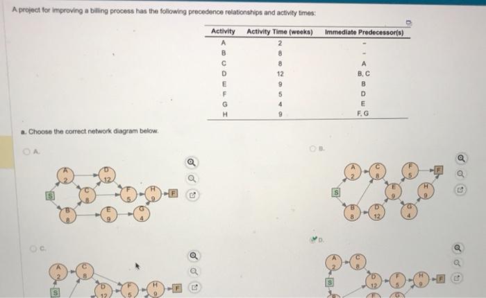 the slack for each activity. Which activities are on the critical path?