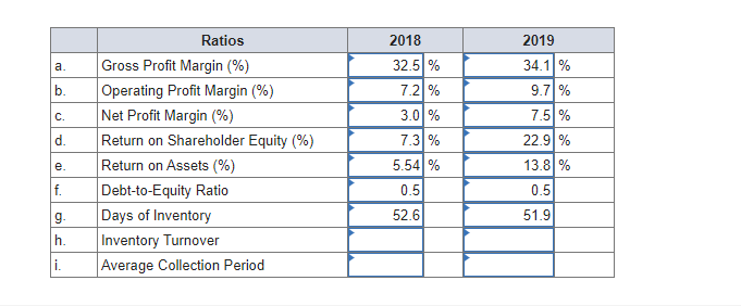 follow. Assessing how well a company's strategy is presently working involves evaluating