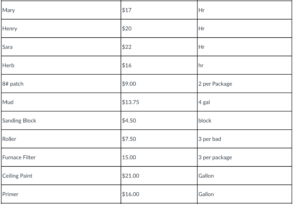 manager for a new rental property that has recently been purchased. The