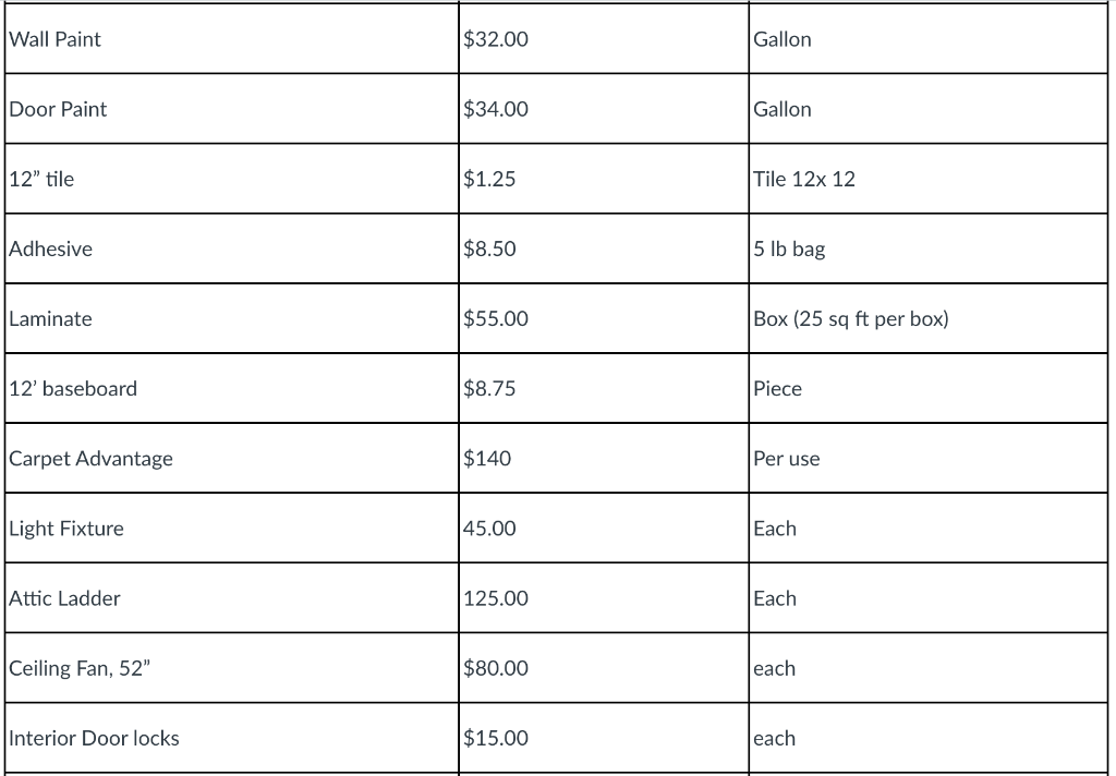 closing date for the house is scheduled for 45 days from the